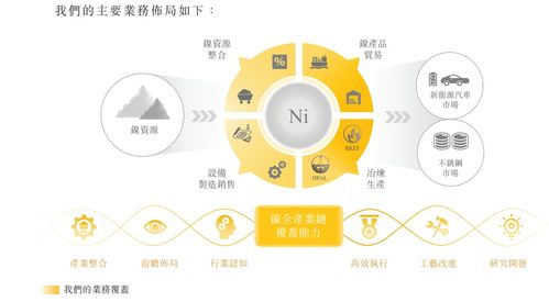 力勤資源遞表港交所 國內最大鎳貿易商，全球貿易量排名第四